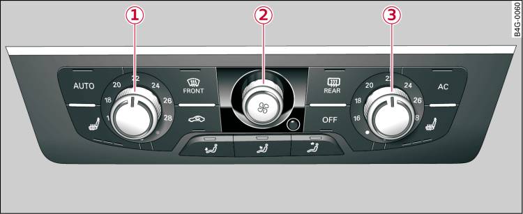 Automatische airco: Bedieningspaneel